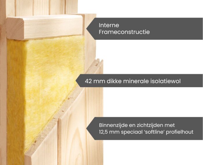 Sauna "Daria" met grafietkleurige deur en dakkraag - Afbeelding 10